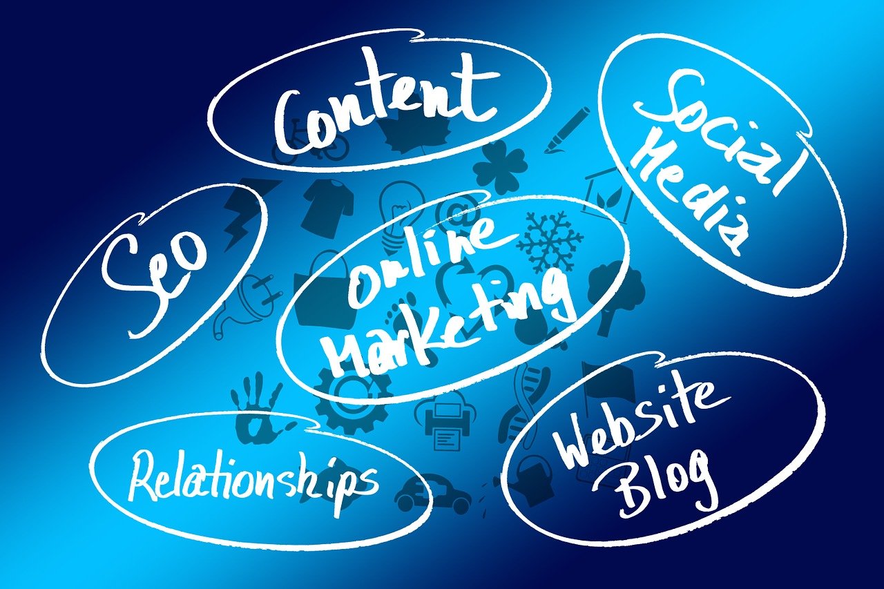 Types of Online Marketing to Help Your Business Grow
