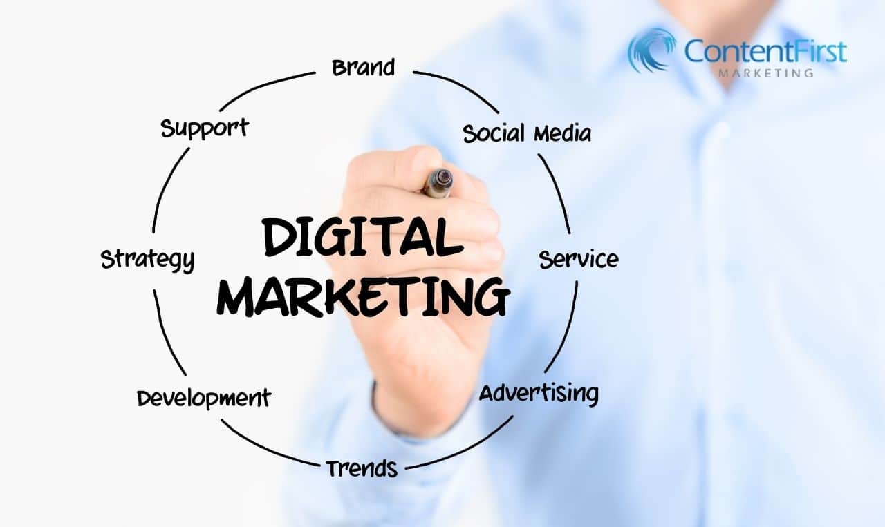 10 Digital Marketing Services We Use to Help Your Business Grow