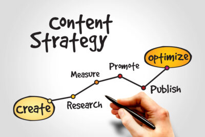 content strategy graphic and chart