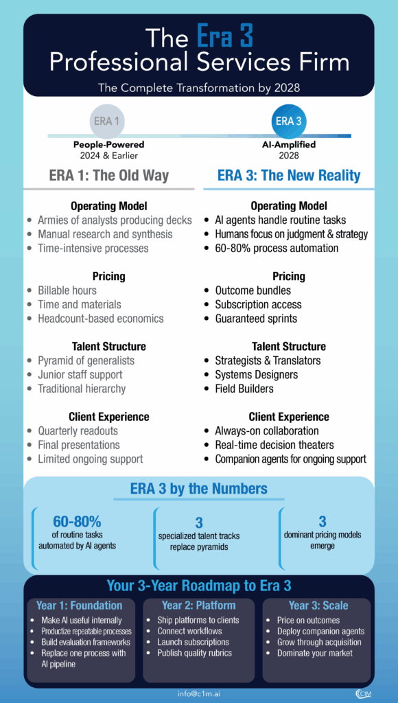 Era 3 Pro Services