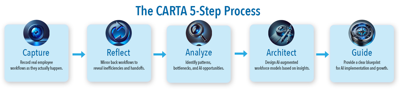 CARTA 5 step process draft copy