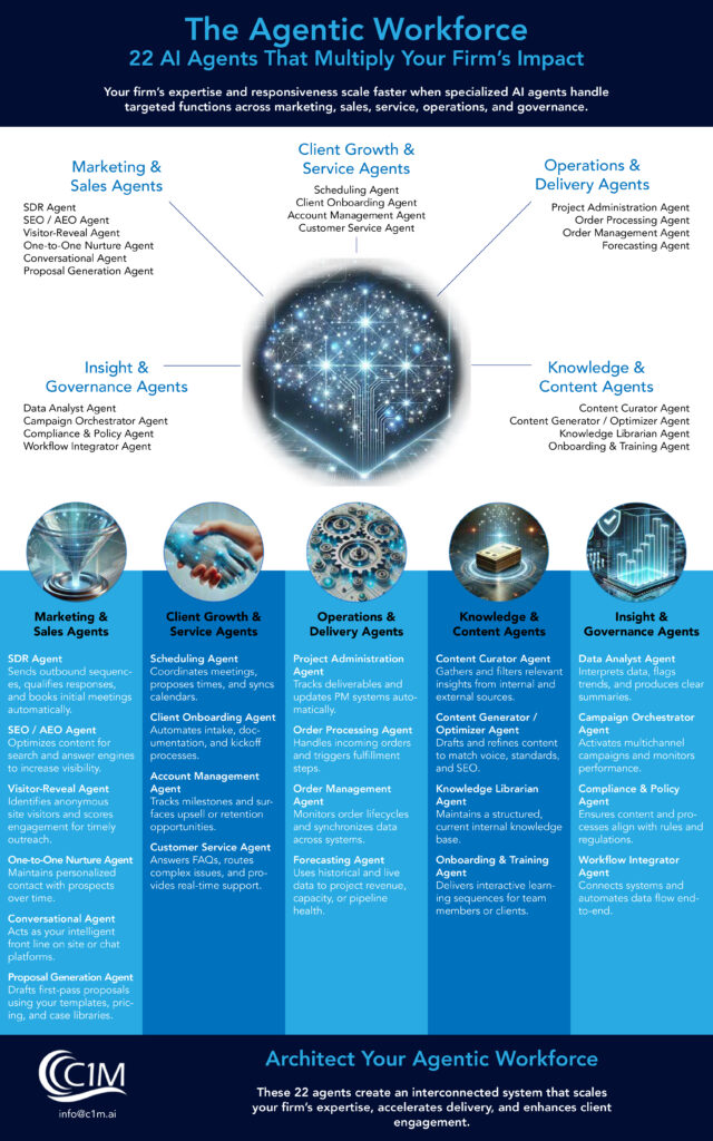 Infographic of 22 Agents in Agentic Workforce