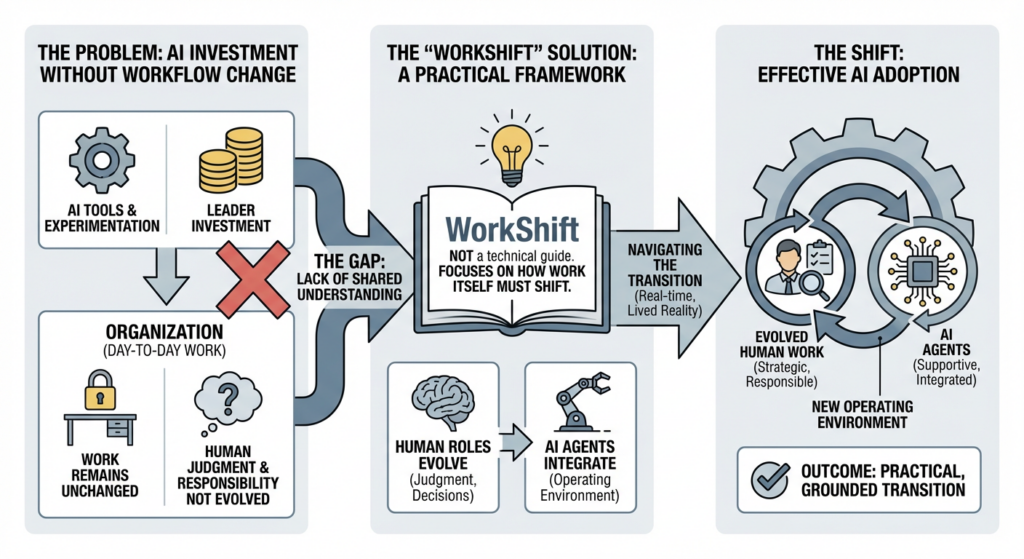 WorkShift explainer graphic